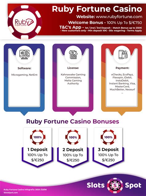 ruby fortune casino ddposit deposit bonus codes